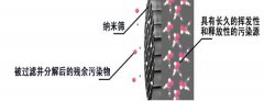 除甲醛就是把甲醛給“封”住嗎？