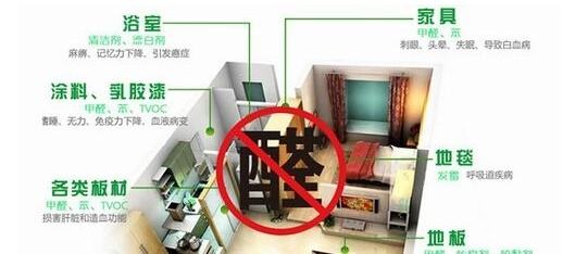 皮膚過敏是甲醛引起的嗎？除甲醛專業公司告訴您遠遠沒有這么簡單