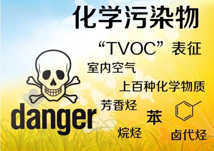 佛山百悅環保-除甲醛方法