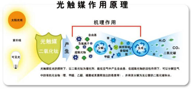 甲醛真可怕，貼壁紙竟然也會導(dǎo)致甲醛中毒